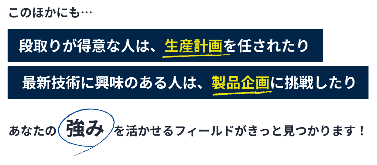このほかにも…段取りが得意な人は、生産計画を任されたり最新技術に興味のある人は、製品企画に挑戦したりあなたの強みを活かせるフィールドがきっと見つかります！